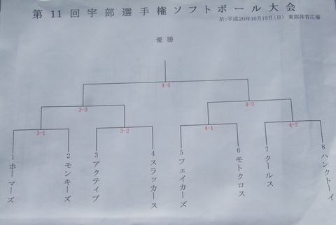 宇部選手権