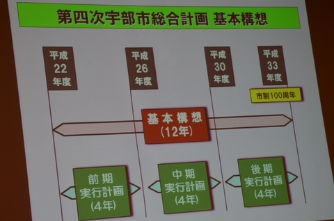 第四次宇部市総合計画