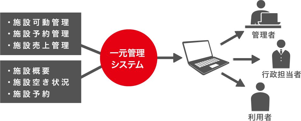 公共施設管理システム